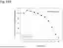 Fig. 197 - HUMAN THERAPEUTIC AGENTS