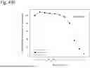 Fig. 202 - HUMAN THERAPEUTIC AGENTS