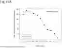 Fig. 218 - HUMAN THERAPEUTIC AGENTS