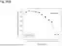 Fig. 219 - HUMAN THERAPEUTIC AGENTS