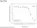 Fig. 247 - HUMAN THERAPEUTIC AGENTS