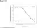 Fig. 260 - HUMAN THERAPEUTIC AGENTS