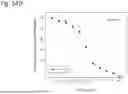 Fig. 262 - HUMAN THERAPEUTIC AGENTS