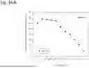 Fig. 267 - HUMAN THERAPEUTIC AGENTS