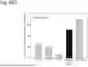 Fig. 379 - HUMAN THERAPEUTIC AGENTS
