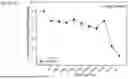 Fig. 424 - HUMAN THERAPEUTIC AGENTS