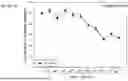 Fig. 429 - HUMAN THERAPEUTIC AGENTS