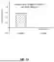 Fig. 20 - Cognition and memory enhancement via multiple odorant stimulation based on a profile of a user's scent experiences