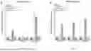 Fig. 07 - COMPOSITIONS AND METHODS FOR EPIGENOME EDITING