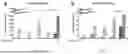 Fig. 09 - COMPOSITIONS AND METHODS FOR EPIGENOME EDITING
