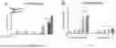Fig. 10 - COMPOSITIONS AND METHODS FOR EPIGENOME EDITING
