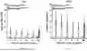 Fig. 13 - COMPOSITIONS AND METHODS FOR EPIGENOME EDITING