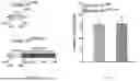 Fig. 15 - COMPOSITIONS AND METHODS FOR EPIGENOME EDITING