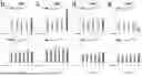 Fig. 20 - COMPOSITIONS AND METHODS FOR EPIGENOME EDITING