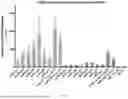 Fig. 41 - COMPOSITIONS AND METHODS FOR EPIGENOME EDITING