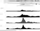 Fig. 42 - COMPOSITIONS AND METHODS FOR EPIGENOME EDITING