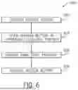 Fig. 08 - QUICK-COUPLING MECHANISM FOR TOILET AND METHOD OF USING SAME