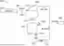 Fig. 01 - SYSTEMS FOR HUMAN WASTE COLLECTION AND PROCESSING
