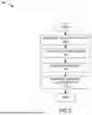 Fig. 06 - MINIMIZING USER TOUCHPOINTS AND DELAYS DURING APPLICATION EXECUTION
