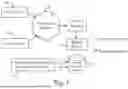 Fig. 02 - DATA GENERATION AND SEPARATION OF RADIO COLLISIONS WITH MACHINE LEARNING