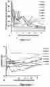 Fig. 02 - METHODS AND COMPOSITIONS FOR CELL TRANSPLANTATION