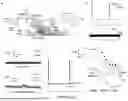 Fig. 14 - Methods and Systems for Modulating Cellular Activation