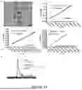 Fig. 15 - Methods and Systems for Modulating Cellular Activation