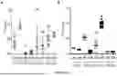 Fig. 70 - Methods and Systems for Modulating Cellular Activation