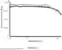 Fig. 73 - Methods and Systems for Modulating Cellular Activation