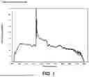 Fig. 02 - WAVELENGTH-TUNABLE LASER FOR HIGH-AVERAGE POWER