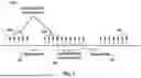 Fig. 02 - SECONDARY CELL CONFIGURATION AND ACTIVATION IN A WIRELESS NETWORK