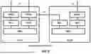 Fig. 07 - SECONDARY CELL CONFIGURATION AND ACTIVATION IN A WIRELESS NETWORK