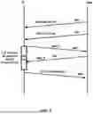 Fig. 10 - SECONDARY CELL CONFIGURATION AND ACTIVATION IN A WIRELESS NETWORK
