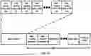 Fig. 14 - SECONDARY CELL CONFIGURATION AND ACTIVATION IN A WIRELESS NETWORK