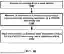 Fig. 19 - SECONDARY CELL CONFIGURATION AND ACTIVATION IN A WIRELESS NETWORK