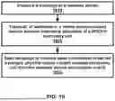 Fig. 20 - SECONDARY CELL CONFIGURATION AND ACTIVATION IN A WIRELESS NETWORK