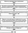 Fig. 21 - SECONDARY CELL CONFIGURATION AND ACTIVATION IN A WIRELESS NETWORK
