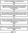 Fig. 22 - SECONDARY CELL CONFIGURATION AND ACTIVATION IN A WIRELESS NETWORK