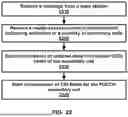 Fig. 23 - SECONDARY CELL CONFIGURATION AND ACTIVATION IN A WIRELESS NETWORK