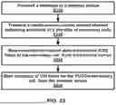 Fig. 24 - SECONDARY CELL CONFIGURATION AND ACTIVATION IN A WIRELESS NETWORK