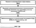 Fig. 25 - SECONDARY CELL CONFIGURATION AND ACTIVATION IN A WIRELESS NETWORK