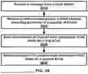 Fig. 27 - SECONDARY CELL CONFIGURATION AND ACTIVATION IN A WIRELESS NETWORK
