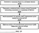 Fig. 28 - SECONDARY CELL CONFIGURATION AND ACTIVATION IN A WIRELESS NETWORK