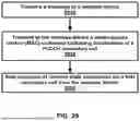 Fig. 30 - SECONDARY CELL CONFIGURATION AND ACTIVATION IN A WIRELESS NETWORK