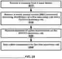 Fig. 31 - SECONDARY CELL CONFIGURATION AND ACTIVATION IN A WIRELESS NETWORK