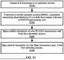 Fig. 32 - SECONDARY CELL CONFIGURATION AND ACTIVATION IN A WIRELESS NETWORK