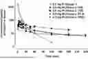 Fig. 01 - METHODS AND COMPOSITIONS FOR TREATING EDEMA REFRACTORY TO ORAL DIURETICS