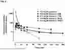 Fig. 03 - METHODS AND COMPOSITIONS FOR TREATING EDEMA REFRACTORY TO ORAL DIURETICS