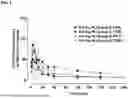 Fig. 04 - METHODS AND COMPOSITIONS FOR TREATING EDEMA REFRACTORY TO ORAL DIURETICS