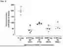 Fig. 05 - METHODS AND COMPOSITIONS FOR TREATING EDEMA REFRACTORY TO ORAL DIURETICS